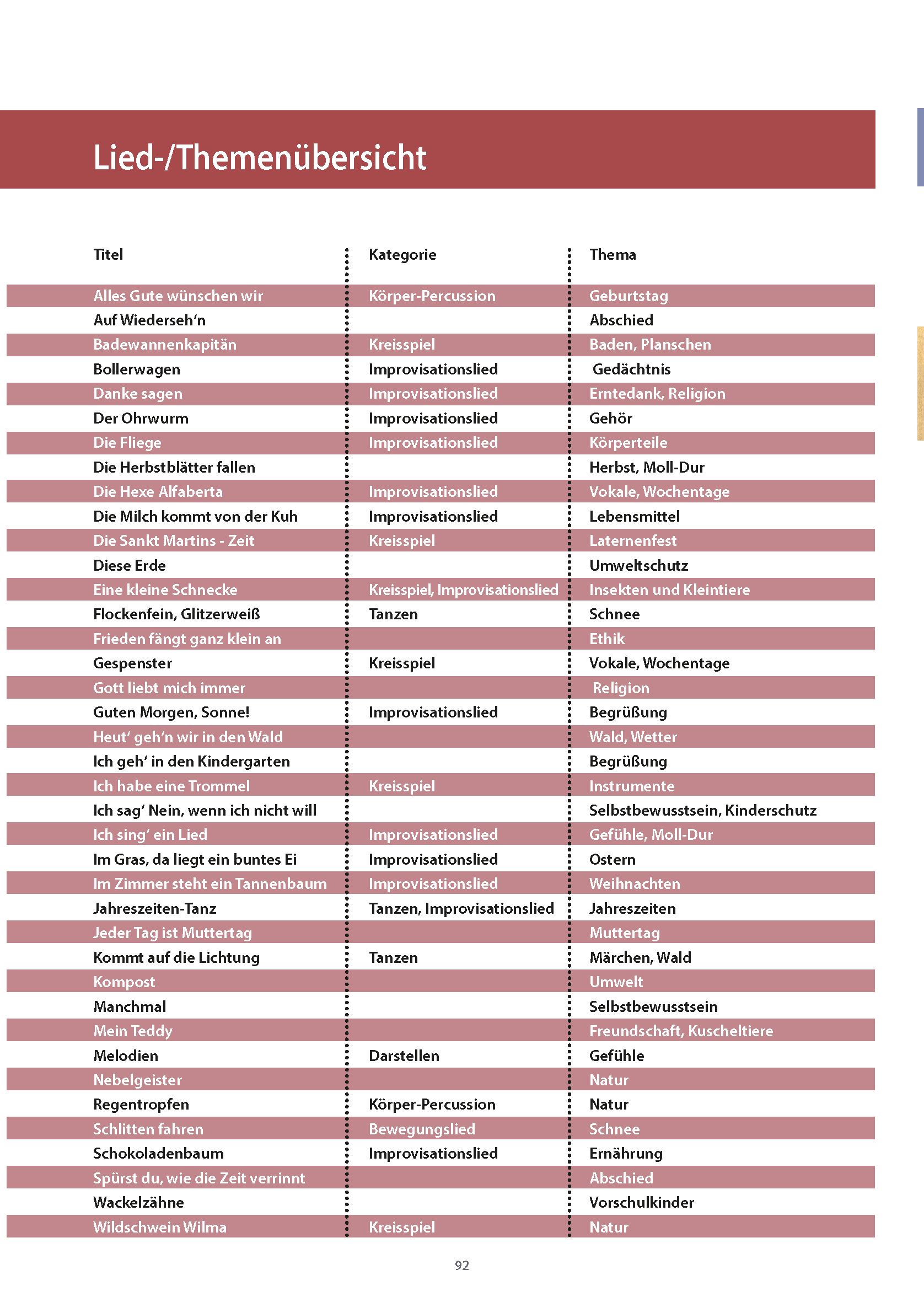 Der Badewannenkapitän_Seite_92